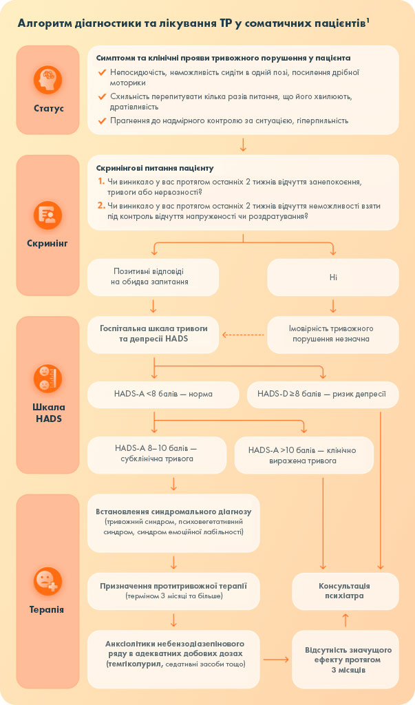 Adaptol_MCE_2025_1st_part_algorithm_diagnosis_treatment